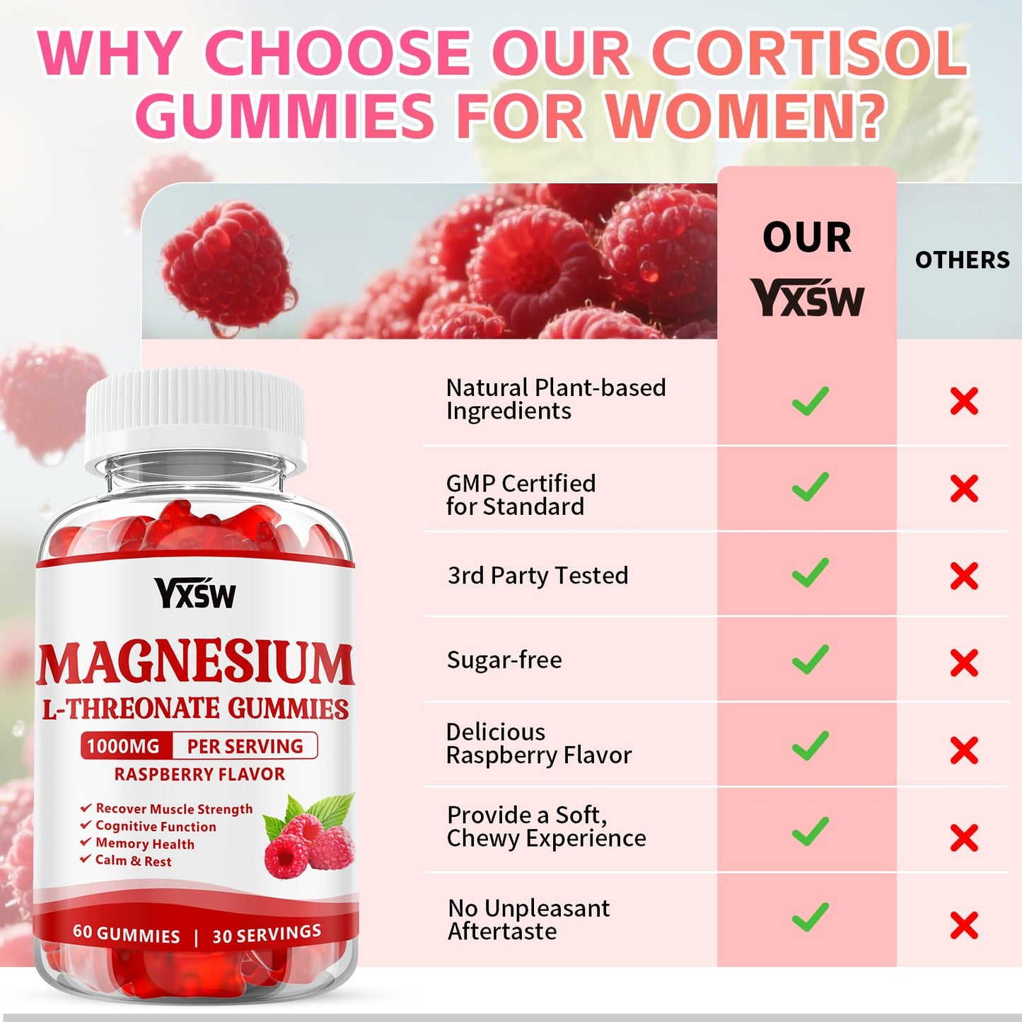 Magnesium L-Threonate Gummies 1000mg – Sugar-Free Raspberry Flavor for Kids & Adults | Muscle & Nervous System Support
