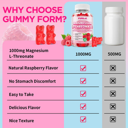 Magnesium L-Threonate Gummies – Sugar-Free 1000mg, Raspberry Flavor, 60 Count for Kids & Adults