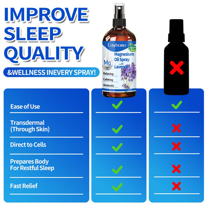 Magnesium Oil for Feet - Lavender 200ml Spray for Sleep & Relaxation