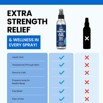 Pure Magnesium Oil Spray 8oz – Sleep Support, Made in USA