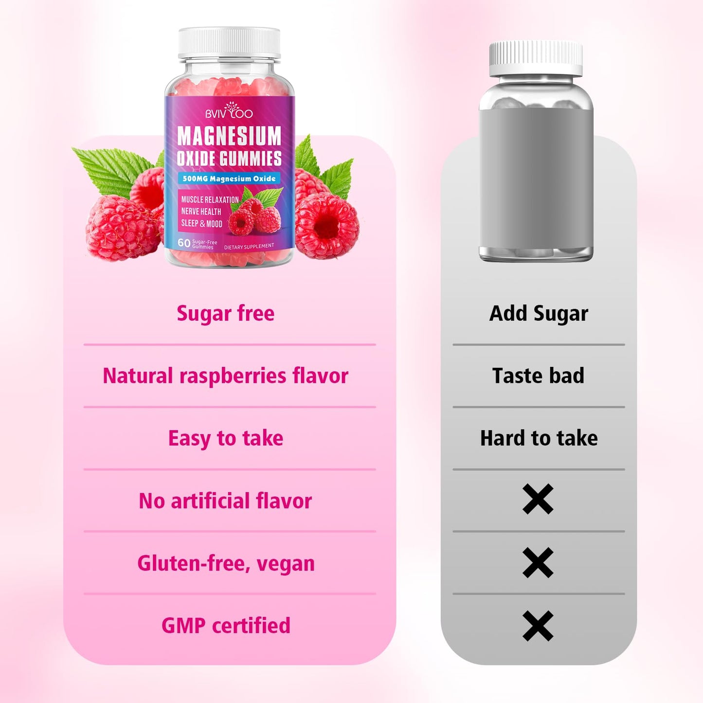 Magnesium Oxide 500mg Gummies – Vegan Sugar-Free Raspberry, 60 Gummies