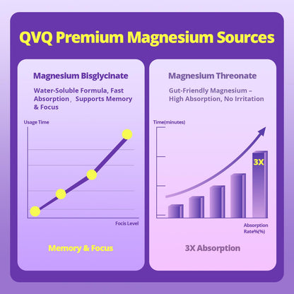 Magnesium Complex 420 mg | Bisglycinate & L-Threonate High-Absorption Formula