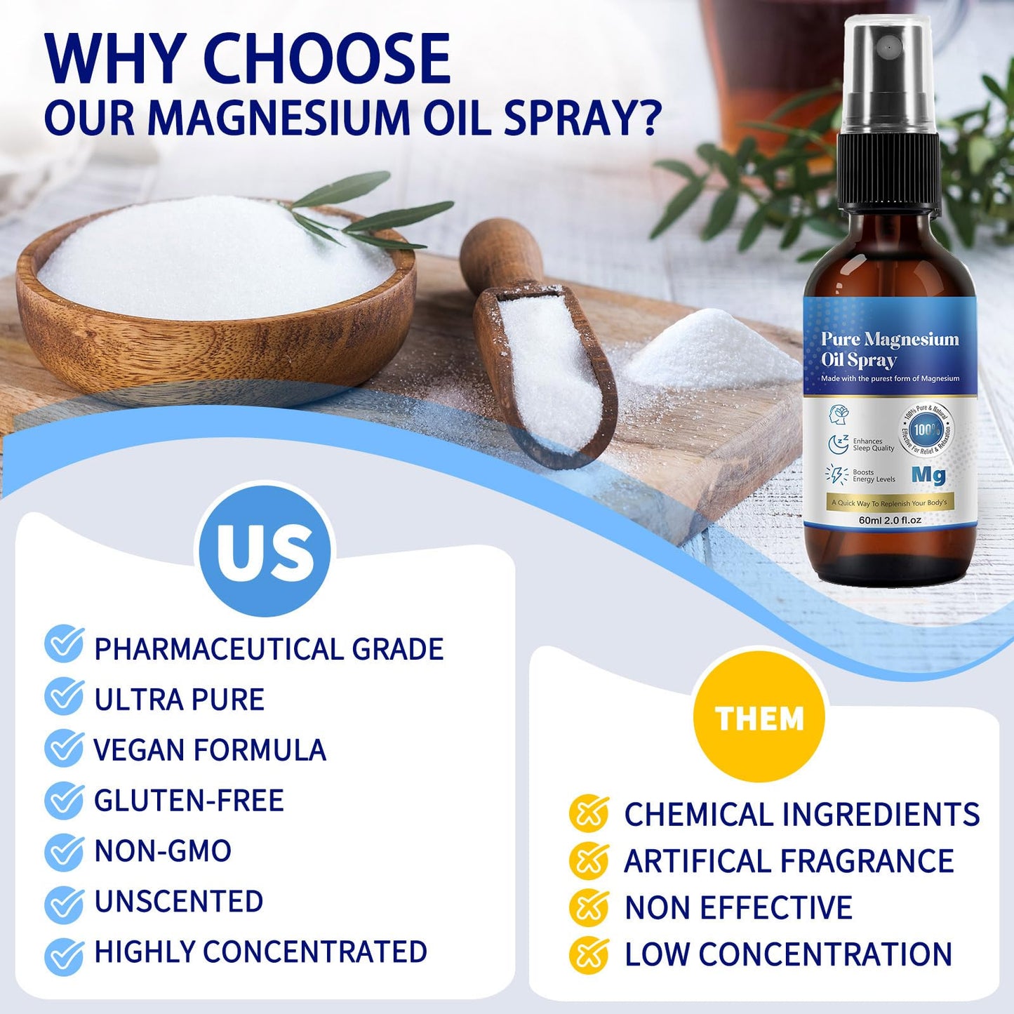 Magnesium Oil Spray for Feet & Sleep – Pure, Organic 60 ml Glass Bottle