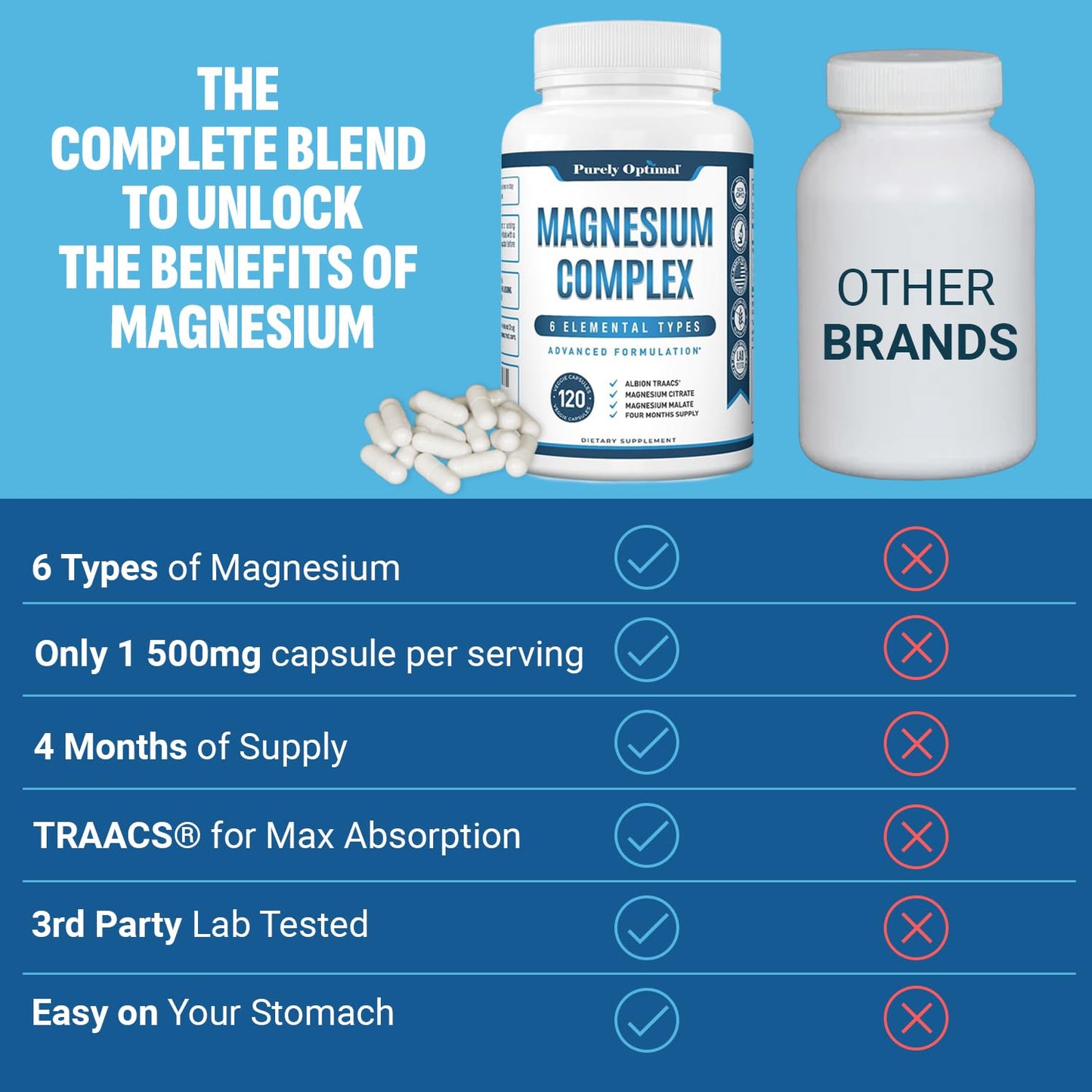 Purely Optimal Magnesium Complex — 6 Forms (Glycinate, Citrate & Malate) | Sleep, Stress & Muscle Support | 120 Caps