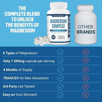 Purely Optimal Magnesium Complex — 6 Forms (Glycinate, Citrate & Malate) | Sleep, Stress & Muscle Support | 120 Caps