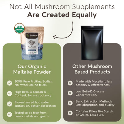 Organic Maitake Mushroom Powder 100g – 10:1 Extract | 16,600mg Raw per Serving | 30% Beta-D-Glucans