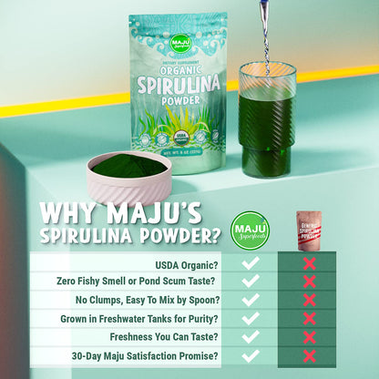 MAJU Organic Spirulina Powder .5 lb – Microcystin Free & Non-Irradiated