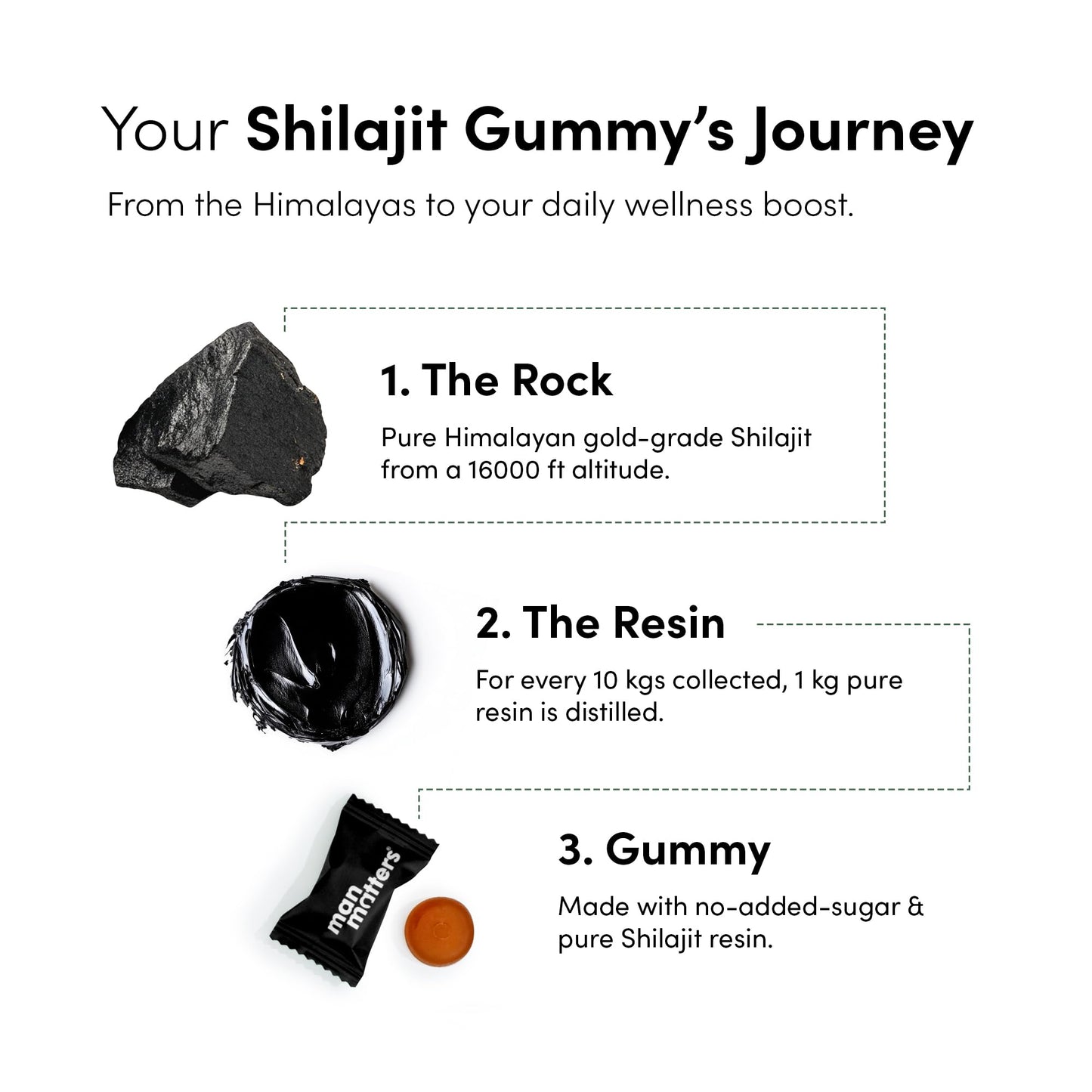 Man Matters Himalayan Shilajit Gummies – Lab Tested, Sugar-Free, Ashwagandha & Gokshura | 60 Gummies