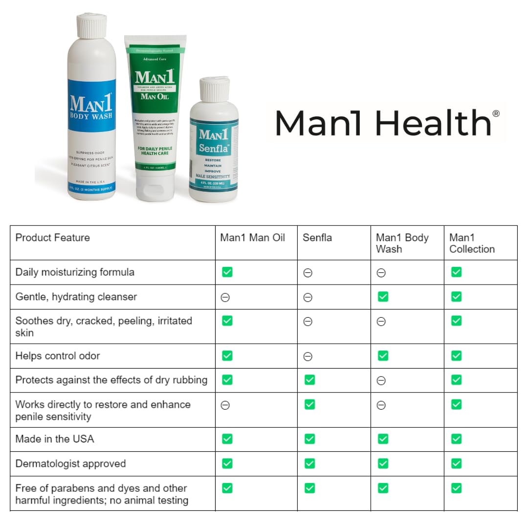 Man1 Senfla: Restore Penile Sensation - Safe & Dermatologist-Recommended