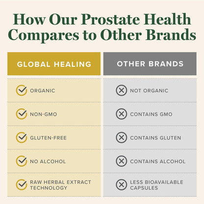 Global Healing Organic Prostate Health – Men's Health Supplement | Prostate Support & Urinary Comfort – 2 Fl Oz