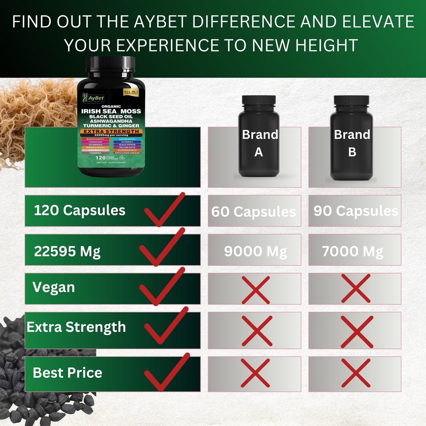 Organic Irish Sea Moss & 16-in-1 Herbal Capsule – Halal, Vegan