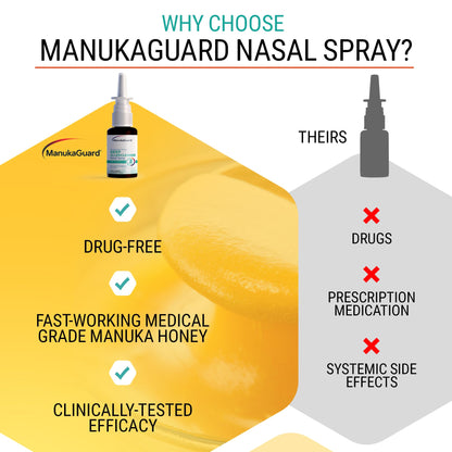 ManukaGuard Deep Allercleanse Nasal Spray – Medical Grade Honey, Drug-Free Congestion Relief