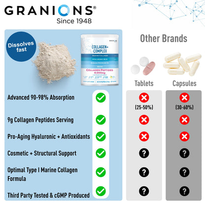 Marine Collagen Powder – Pink Lemonade 9.7oz | Type I Hydrolyzed Marine Collagen Peptides