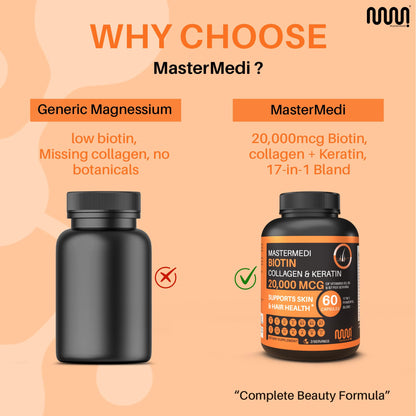 Mastermedi Biotin 20,000mcg with Collagen & Hyaluronic Acid – Hair, Skin & Nails (60 Capsules, 2-Month Supply)