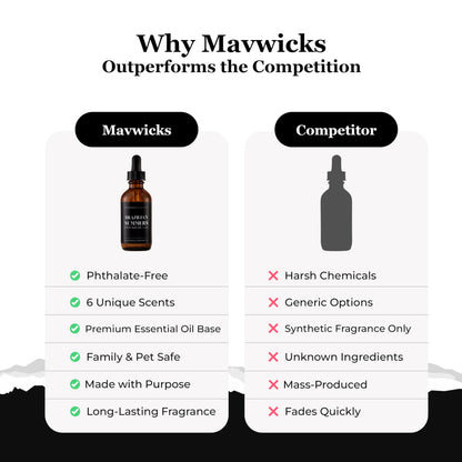 Mavwicks Brazilian Summers Diffuser Oil – 2oz Premium Essential Oil Blend