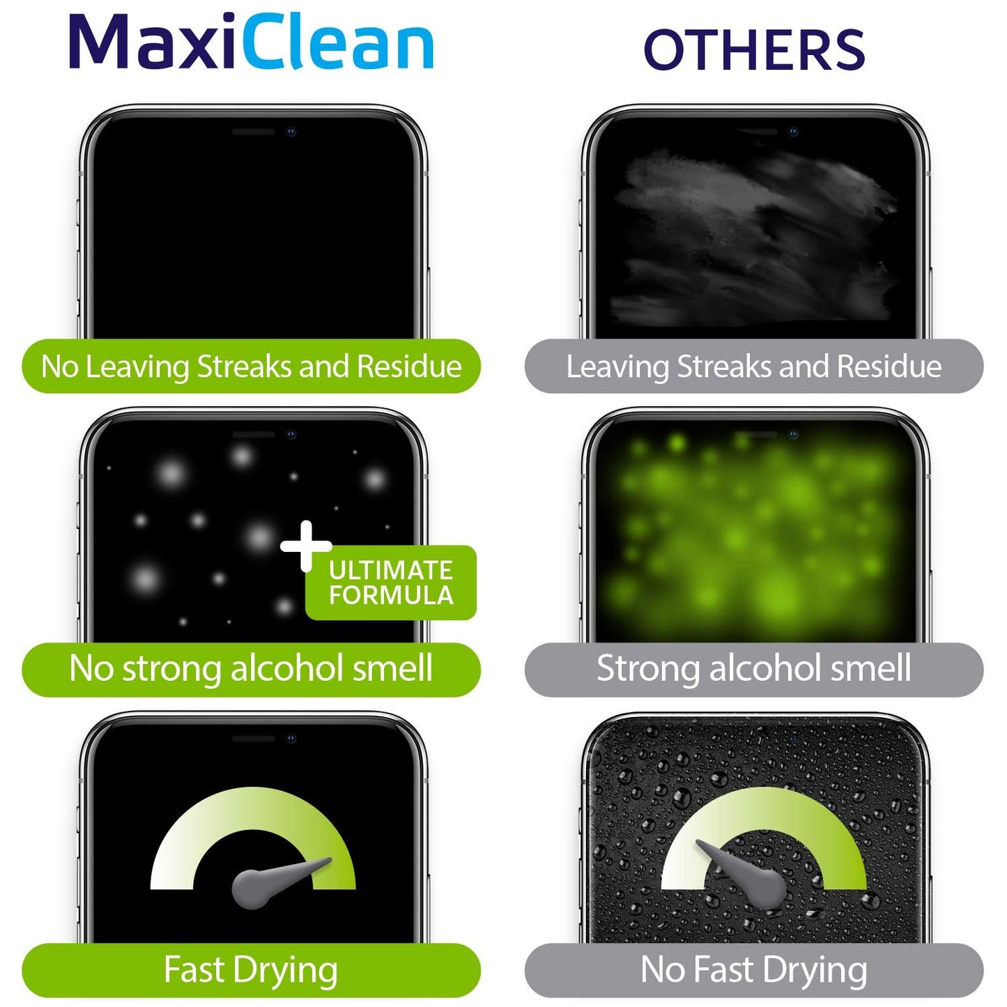 MAXI CLEAN 440 Pack Lens Wipes – Pre-Moistened Eyeglasses & Screens Cleaner