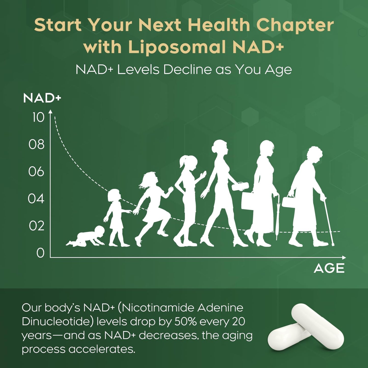 MayBeJiangWei NAD Liposomal NR 900mg - Anti-Aging, Energy & Focus