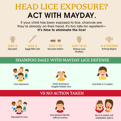 MAYDAY Daily Lice Routine Bundle – Non-Toxic 12oz Shampoo & 12oz Conditioner | Sandalwood & Mint