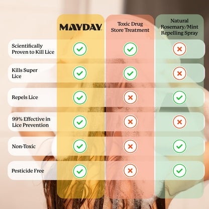 MAYDAY Daily Lice Routine Bundle – Non-Toxic 12oz Shampoo & 12oz Conditioner | Sandalwood & Mint