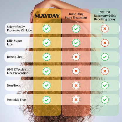 MAYDAY Lice Prevention Shampoo: Sandalwood & Mint, Non-Toxic (12oz)