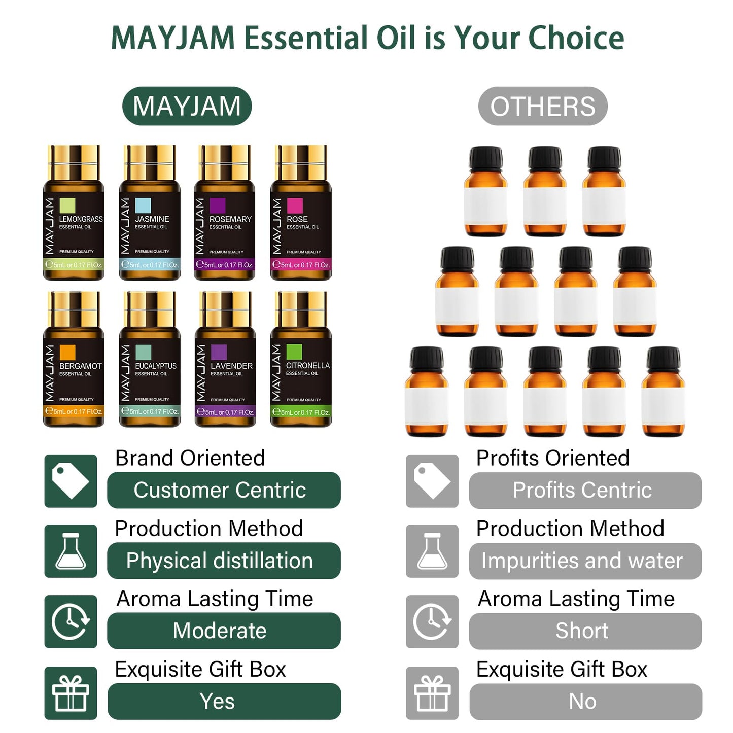 MAYJAM 35x5ML Essential Oil Gift Set – Pure Essential Oils for Diffusers, Massage & DIY Soap & Candle Making