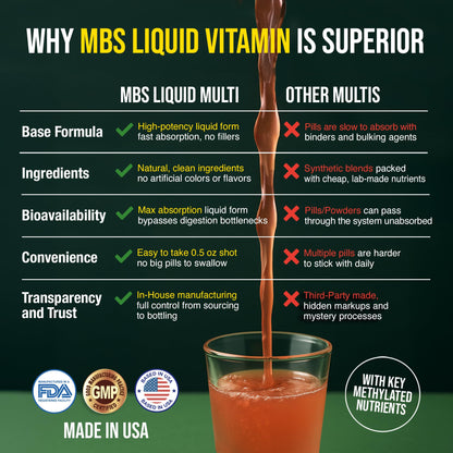MBS Biotechnology Liquid Multivitamin for Adults – Complete High-Absorption Daily Vitamin with Superfoods, CoQ10, B-Complex, Turmeric & PQQ – Berry Flavor, 17 oz