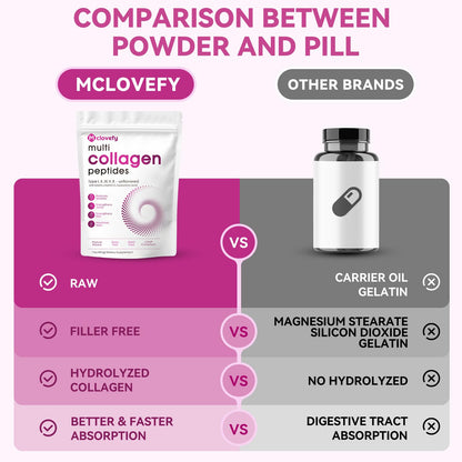 Mclovefy Multi Collagen Peptides Powder 16oz - Unflavored, 11g per Serving with Hyaluronic Acid, Vitamin C & Biotin