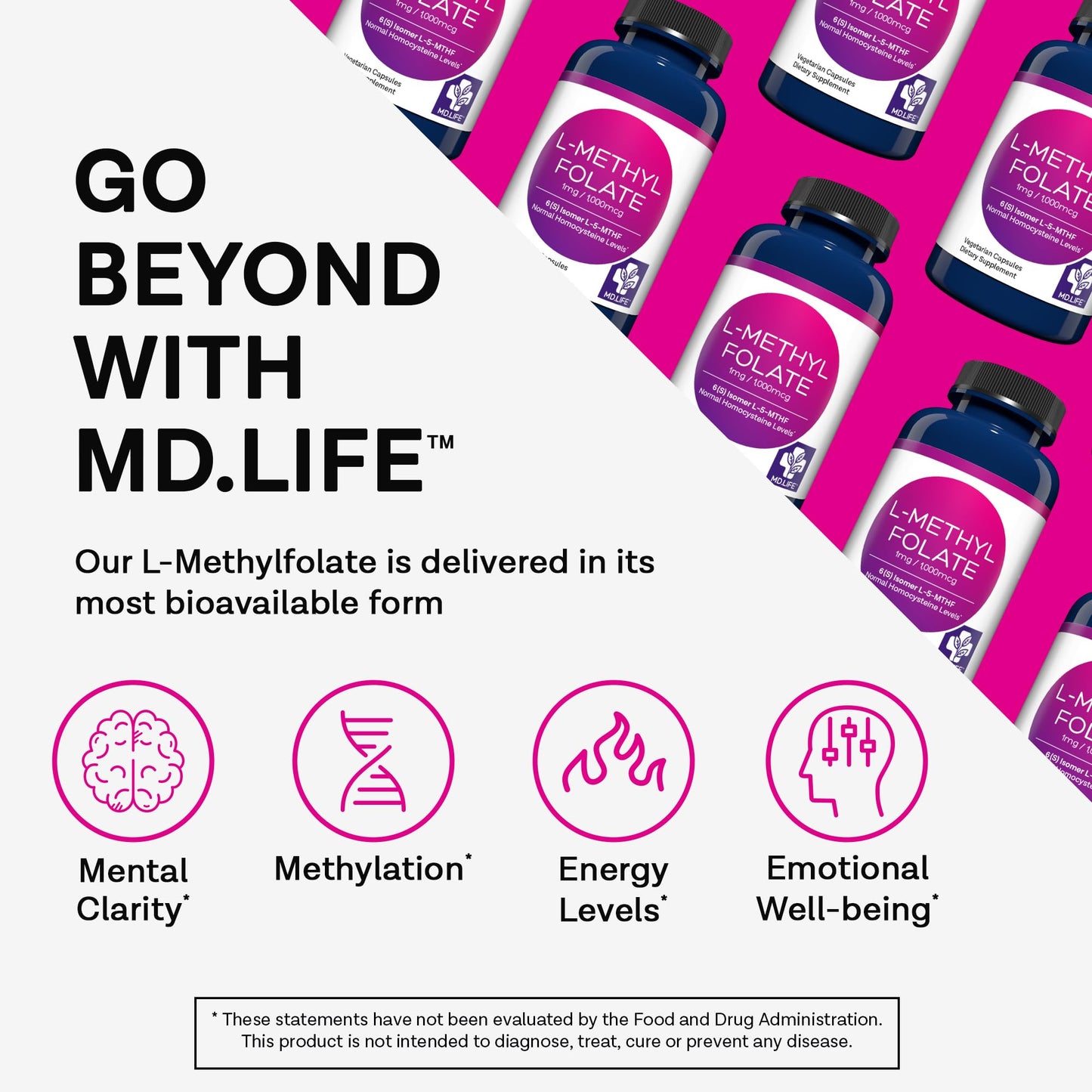 MD Life L-Methylfolate 1 mg | Professional-Grade MTHFR Support | 90 Caps