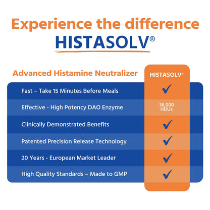 Medagel HISTAsolv Extra Strength DAO Enzyme for Histamine Intolerance – 60 Pack (Austria) BritishVita | Premium UK Vitamins & Wellness Supplements