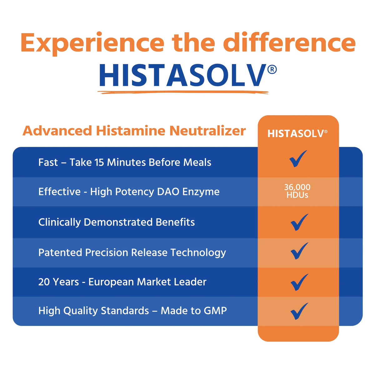 Medagel HISTAsolv Extra Strength DAO Enzyme for Histamine Intolerance – 60 Pack (Austria) BritishVita | Premium UK Vitamins & Wellness Supplements
