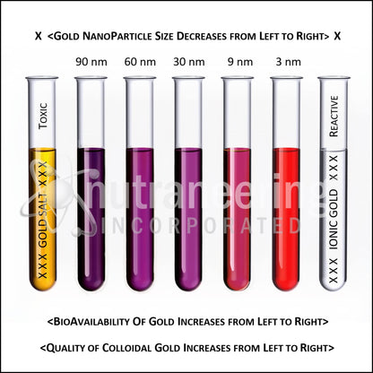 MediGOLD True Colloidal Gold AuNP Supplement – 250 mL in BPA-Free Bottle