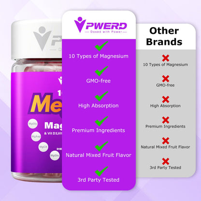 Mega16-in-1 Magnesium Glycinate Sleep Gummies for Women | High-Absorption Formula