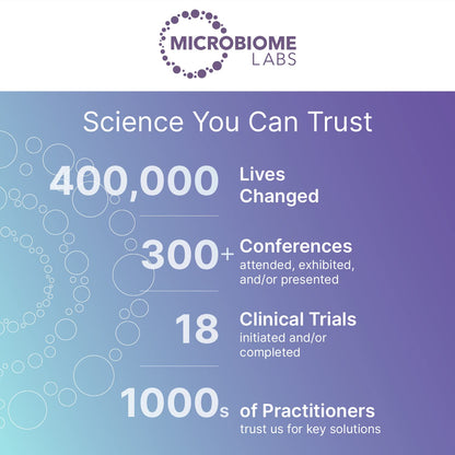 MegaPre DF Dairy-Free Prebiotic Fiber for Gut Health | Microbiome Labs (180 caps)