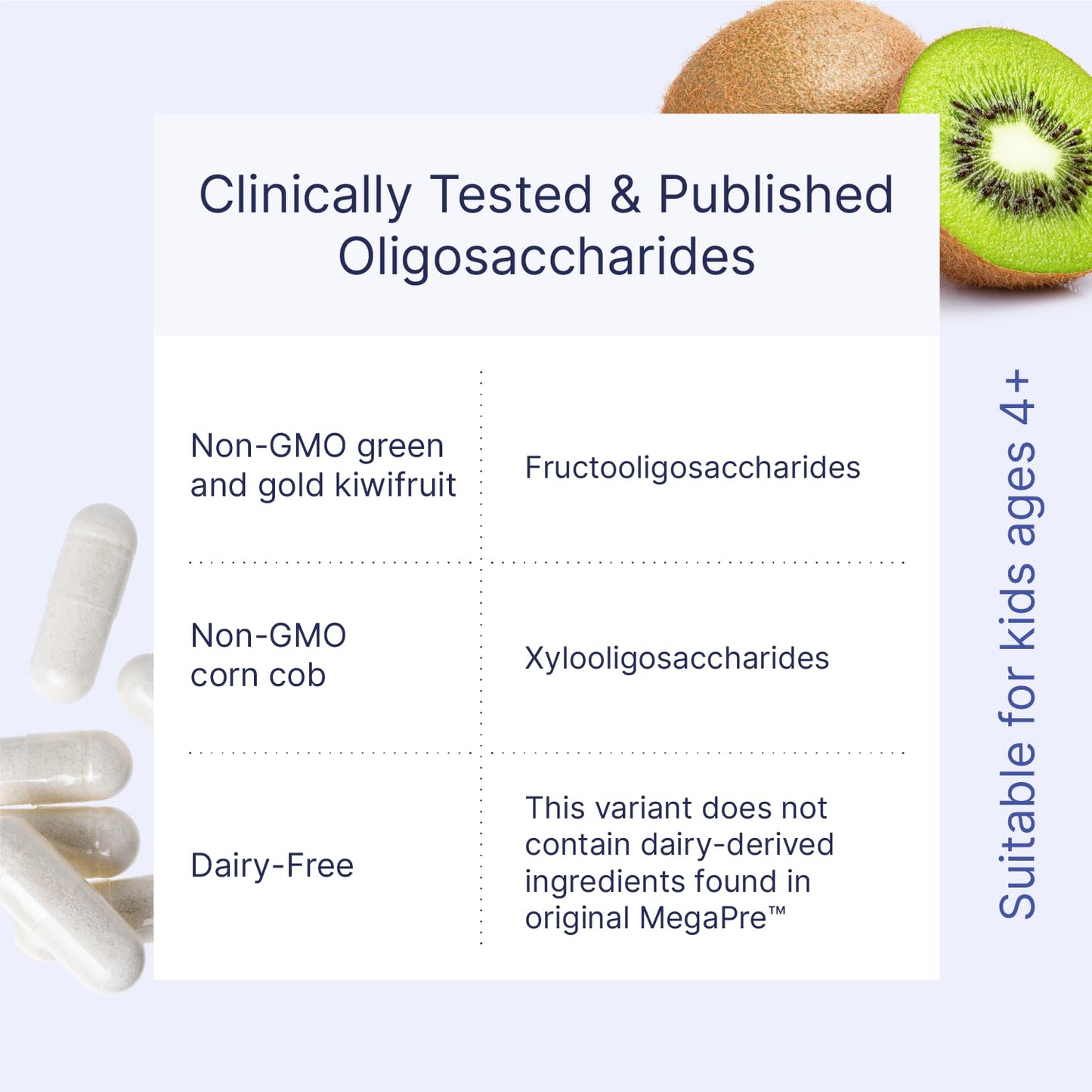 MegaPre DF Dairy-Free Prebiotic Fiber for Gut Health | Microbiome Labs (180 caps)