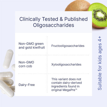 MegaPre DF Dairy-Free Prebiotic Fiber for Gut Health | Microbiome Labs (180 caps)