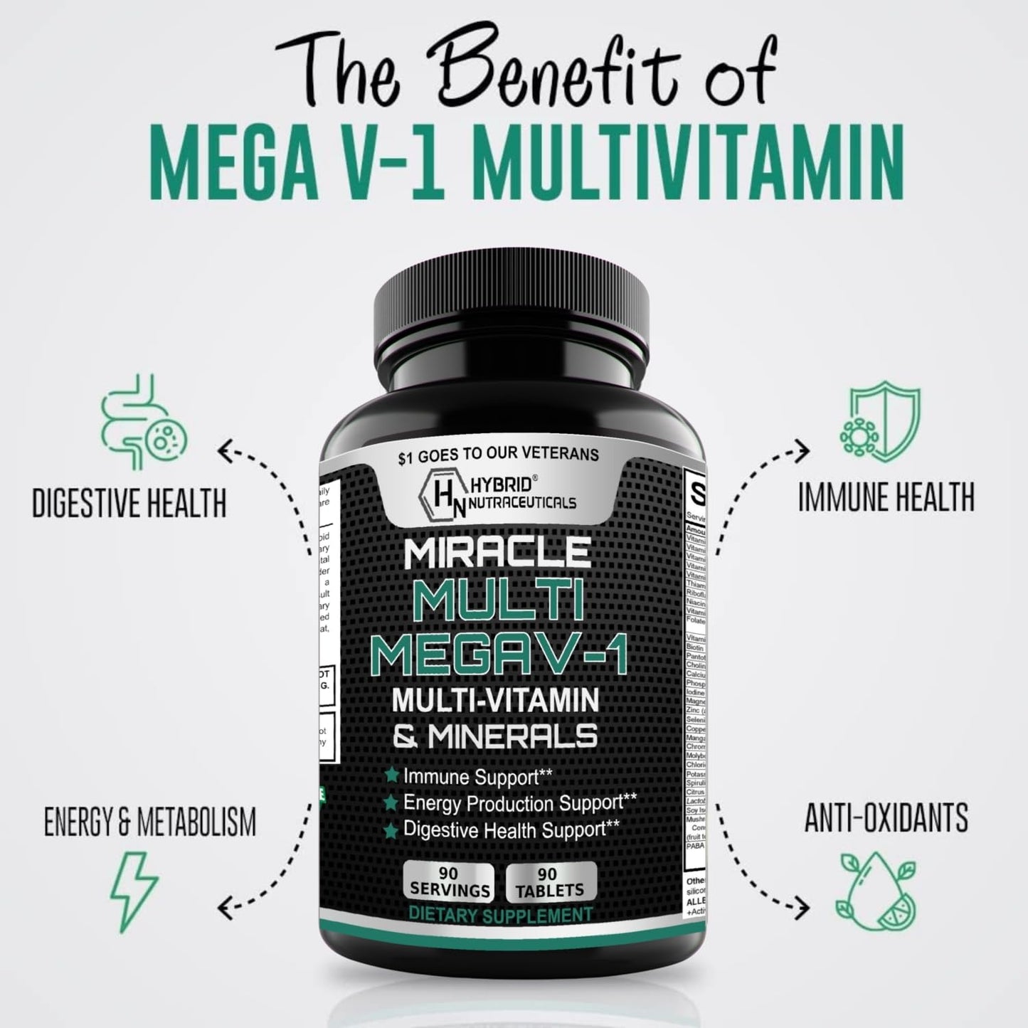 MEGAV-1 Multi-Vitamin, Superfood & Minerals – Immune Support (90 Tablets)