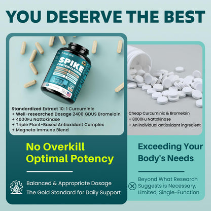 MEGNETA Spike Tri-Support+ Nattokinase 20,000 FU/g – Bromelain 500mg, Curcumin 800mg