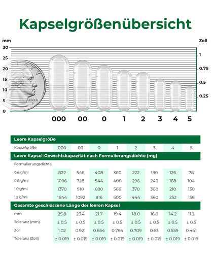 MéipaLien HPMC Empty Capsules Size 3-200 | Plant-Based, Vegetarian, Halal, Non-GMO | DIY Filling