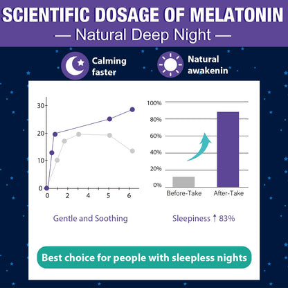 Melatonin Gummies 30mg for Adults - Maximum Strength, Sugar Free, 120 Servings
