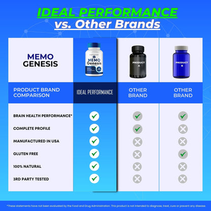 Memo Genesis Capsules | Official Brain & Memory Nootropic Supplement (60 Capsules)