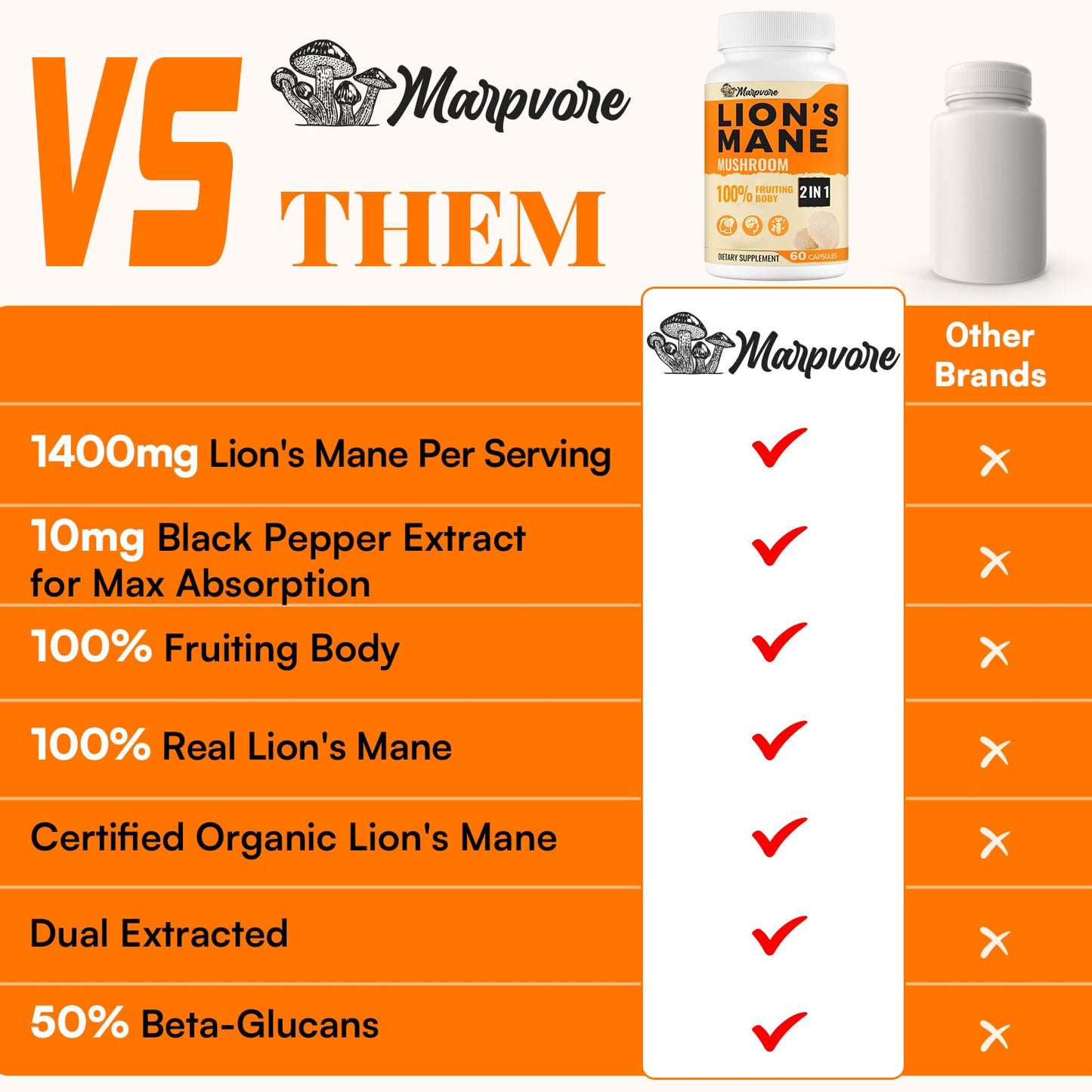50X Strength Lions Mane 1400mg | Memory & Focus Brain Supplement - 60 Capsules
