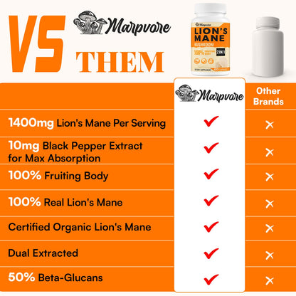 50X Strength Lions Mane 1400mg | Memory & Focus Brain Supplement - 60 Capsules