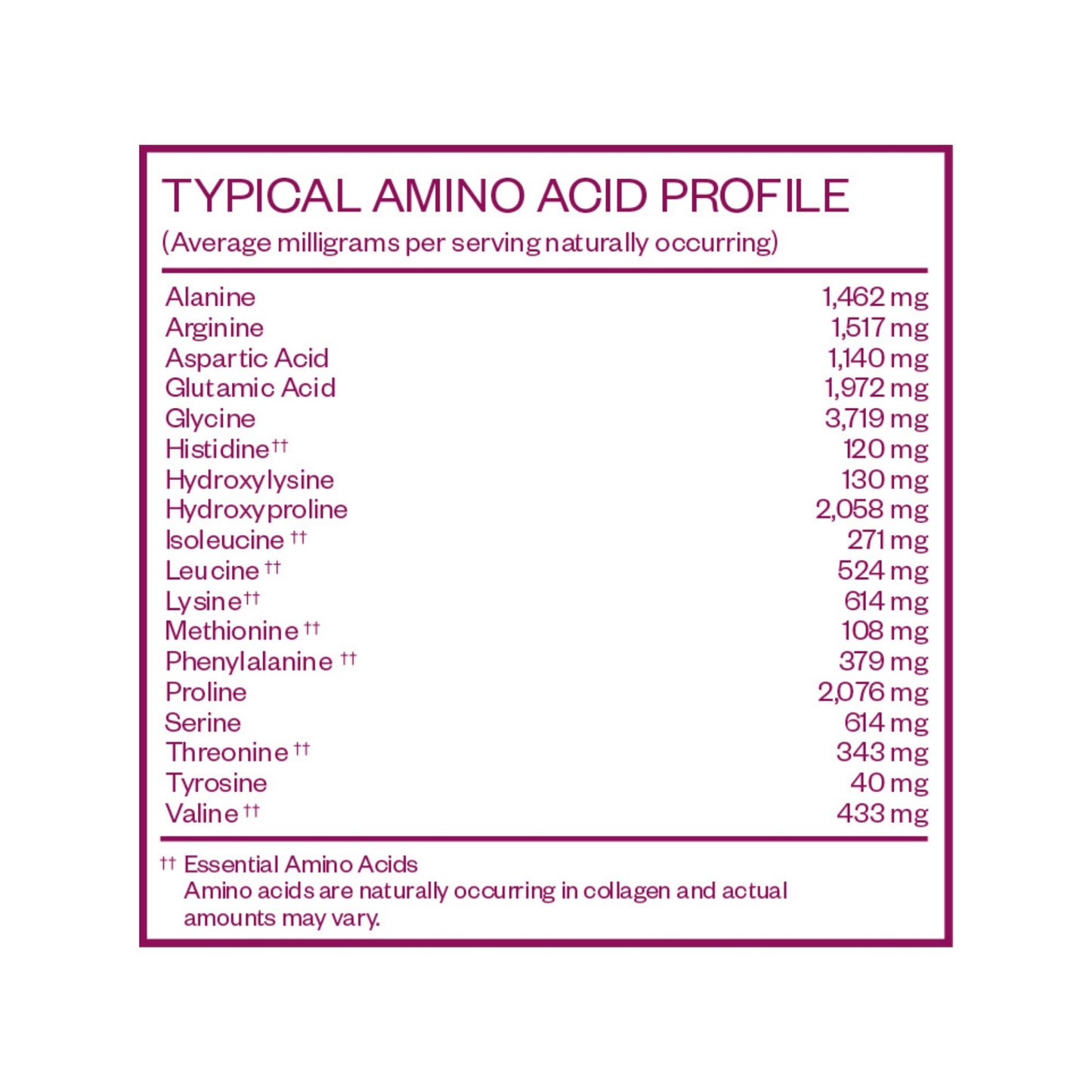 MENOLABS Goddess Glow Collagen Peptides Powder – Type I & III, 14 Servings, Unflavored