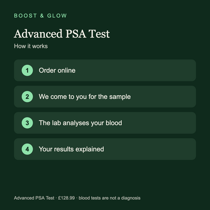 Advanced PSA Prostate Blood Test — Total & Free PSA with Ratio Boost & Glow