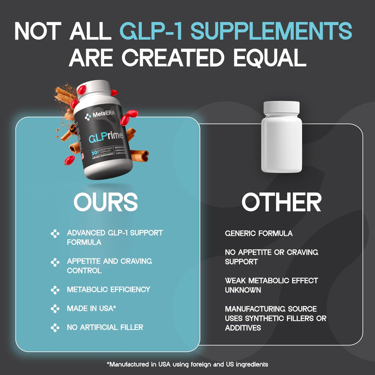 METAERA GLPrime GLP-1 Supplement - Natural GLP-1 Booster with Berberine, Cinnamon & Chromium - 1 Bottle