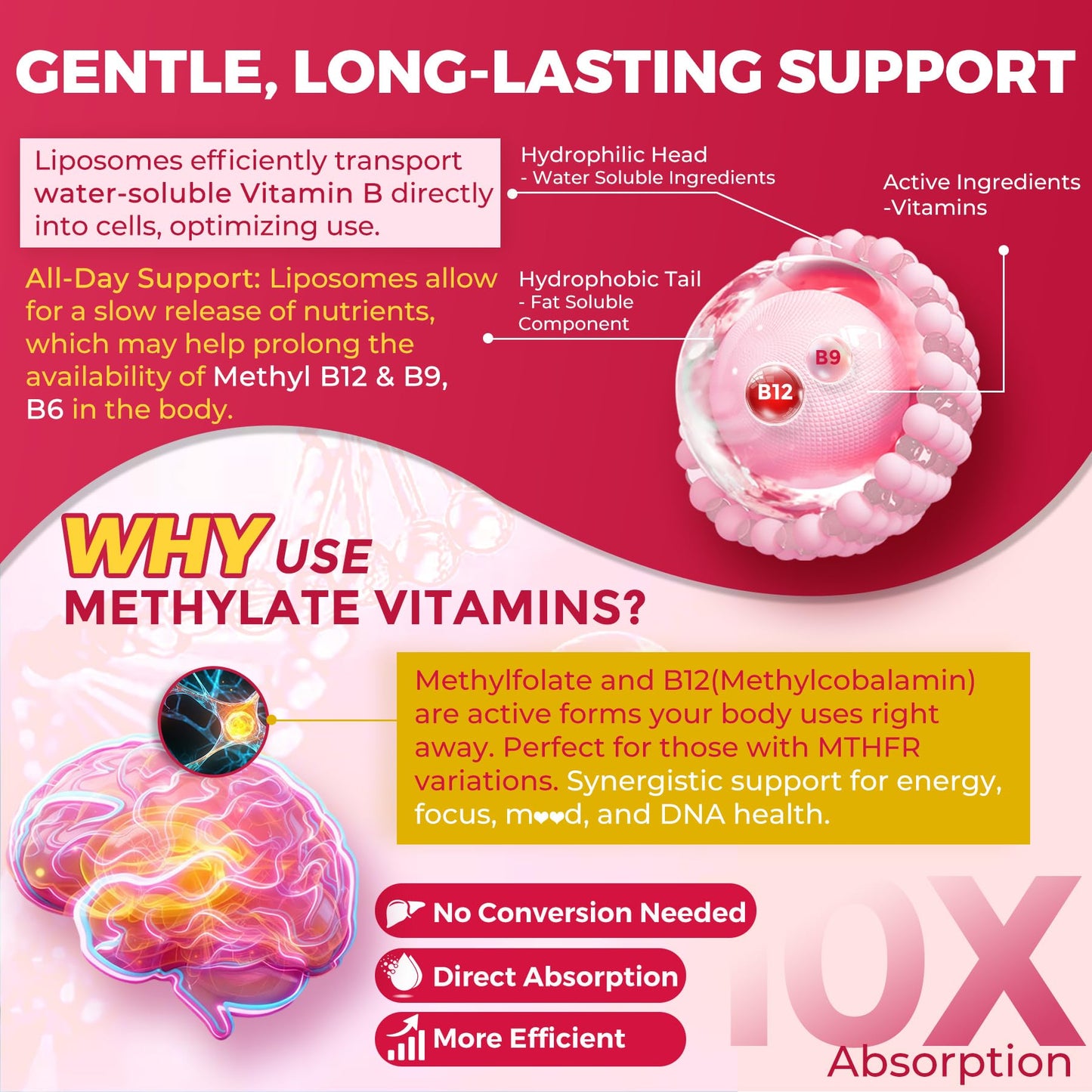 Methyl B12 Gummies 10,000 mcg Liposomal | Energy, Focus & Immunity