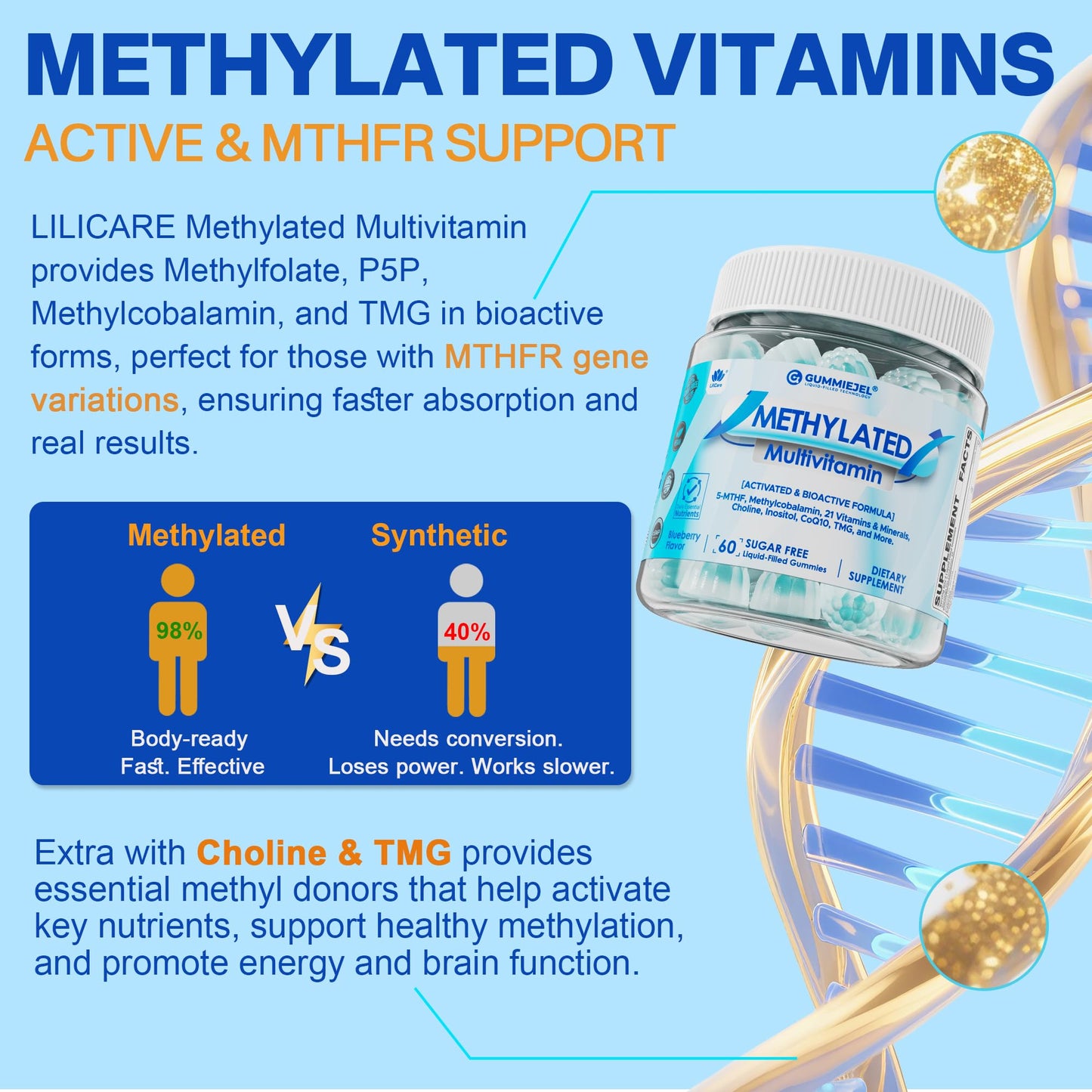 Methylated Multivitamin Gummies for Men & Women – Greens & Mushroom Blend (Sugar Free)