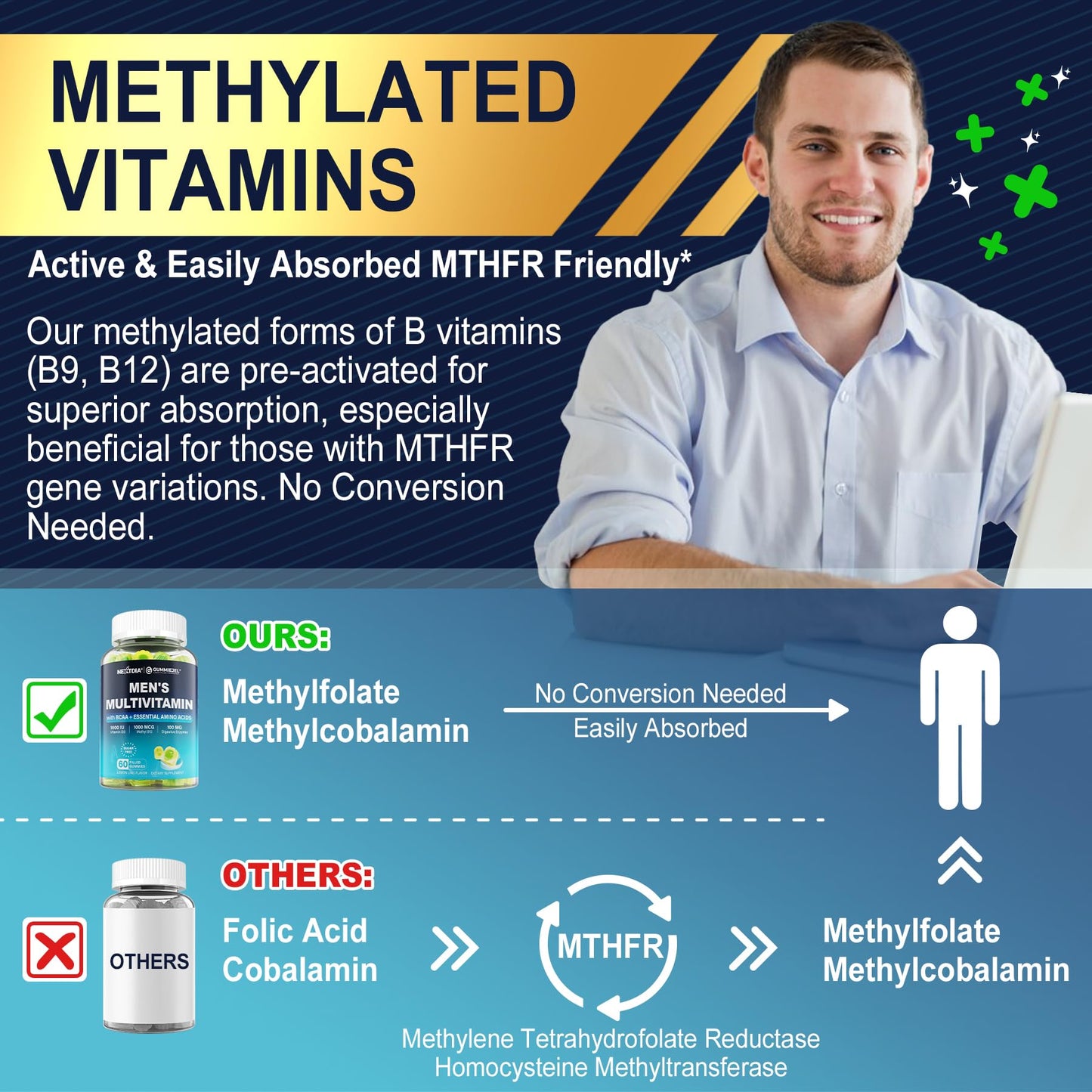 Methylated Multivitamin Gummies for Men – Vegan, Sugar Free, 60 Count