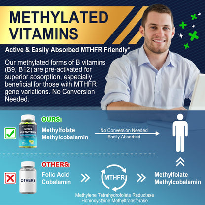 Methylated Multivitamin Gummies for Men – Vegan, Sugar Free, 60 Count