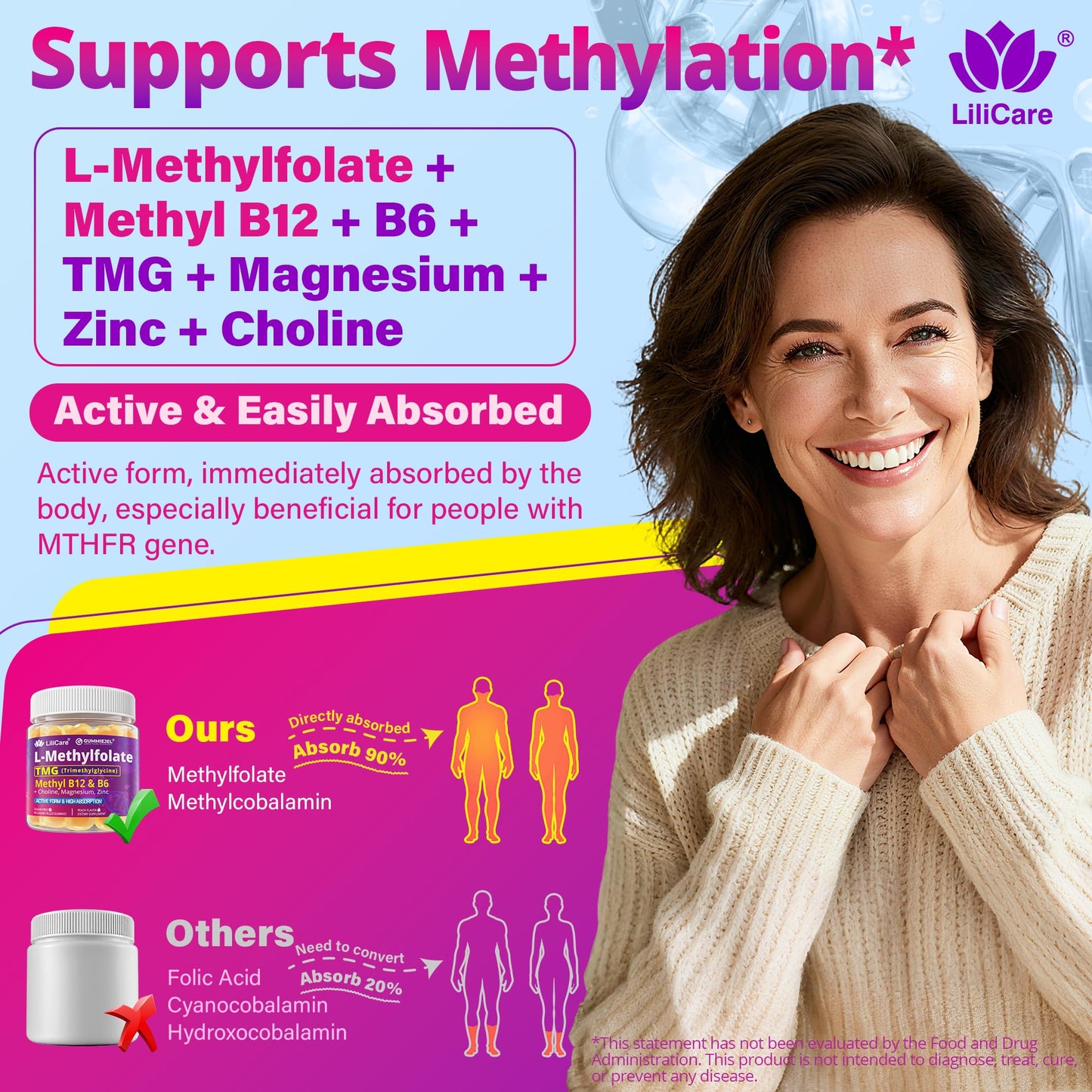 L-MethylFolate Gummies – 15mg/7.5mg + Methyl B12 | Methylated B Complex, Folate, B6, Magnesium | Sugar Free